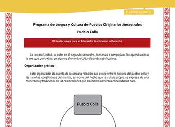 Orientaciones al docente - LC01 - Colla - U3 - Organizador gráfico