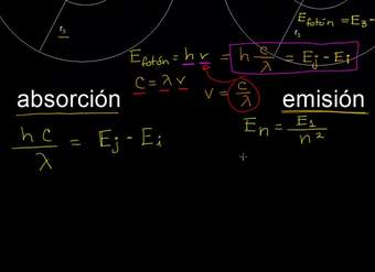 Absorción y emisión Absorción y emisión
