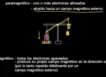 Paramagnetismo y diamagnetismo Paramagnetismo y diamagnetismo