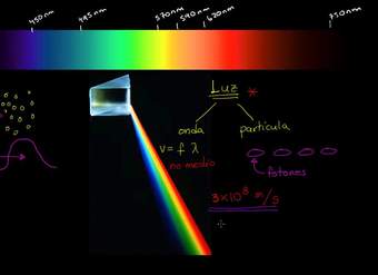 Introducción a la luz Introducción a la luz