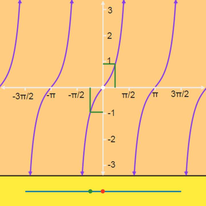 Evaluación de límites de bronceado (x) Evaluación de límites de bronceado (x)